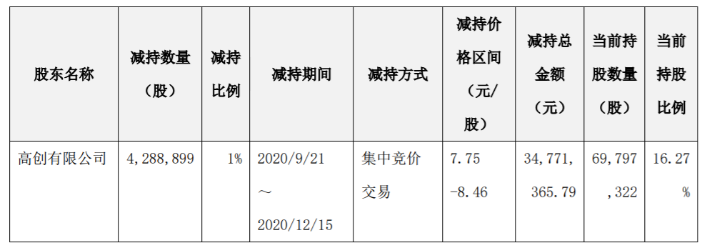 天创时尚：首发股东集中竞价减持股份 公司风险 第4张