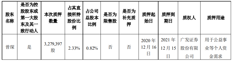 宏达电子：控股股东部分股权质押 公司风险 第1张