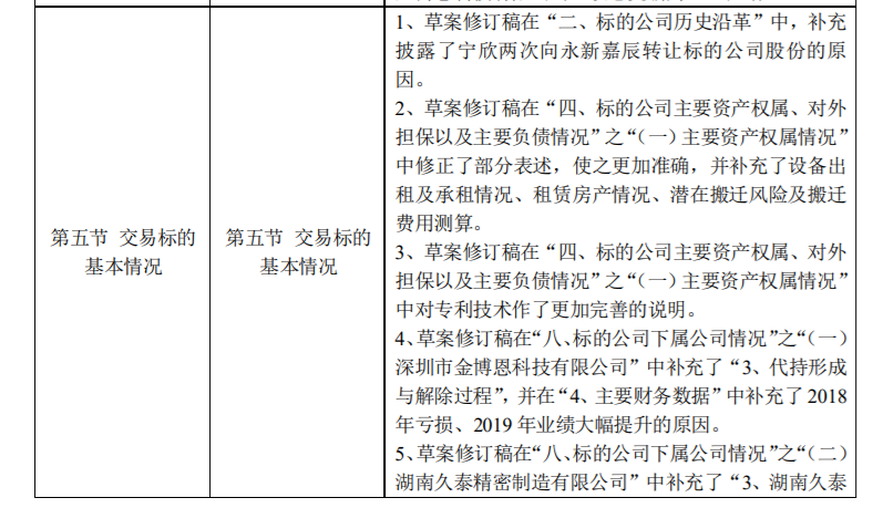 锦富技术：发行股份及支付现金购买资产并募集配套资金暨关联交易 公司风险 第4张