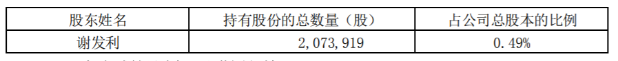 福晶科技：股东减持股份 公司风险 第1张