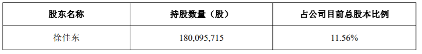 跨境通：持股5%以上股东存在被动减持公司股份风险 公司风险 第2张