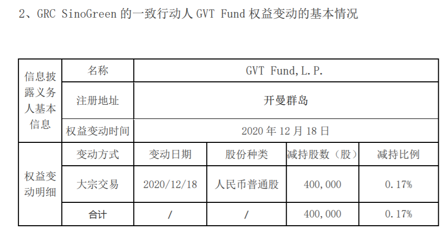 天奈科技：5%以上股东减持达到1% 公司风险 第3张