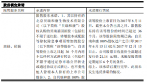 成都市贝瑞和康基因技术股份有限公司重大资产重组限售股份解禁上市流通 公司风险 第2张