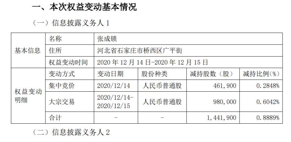 科林电气：控股股东及一致行动人减持超过1% 公司风险 第2张