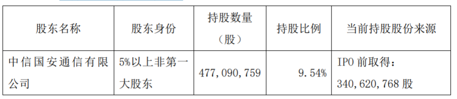 江苏有线：股东减持股份进展 公司风险 第2张