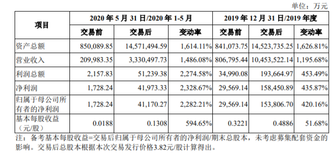 延长化建：换股吸收合并陕西建工集团股份有限公司并募集配套资金暨关联交易 公司风险 第1张