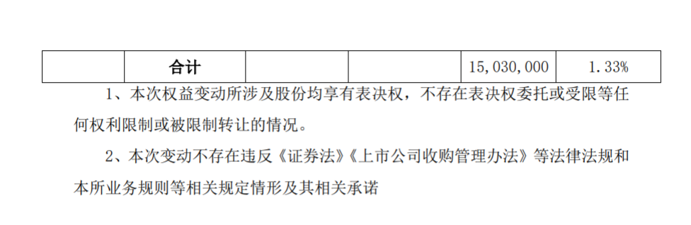 风范股份 持股 5%以上股东减持股份达到 1%的提示 公司风险 第3张