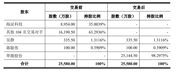 翠微股份：发行股份及支付现金购买资产并募集配套资金暨关联交易之实施情况暨新增股份上市 公司风险 第2张