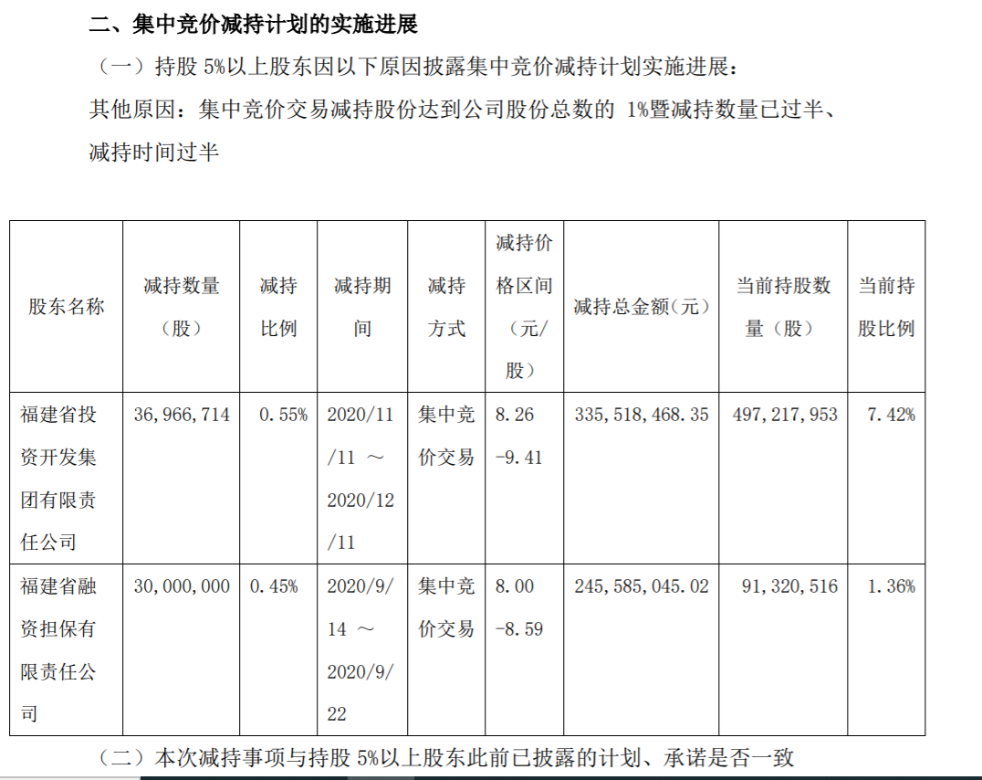 兴业证券持股5%以上股东股份减持 公司风险 第5张