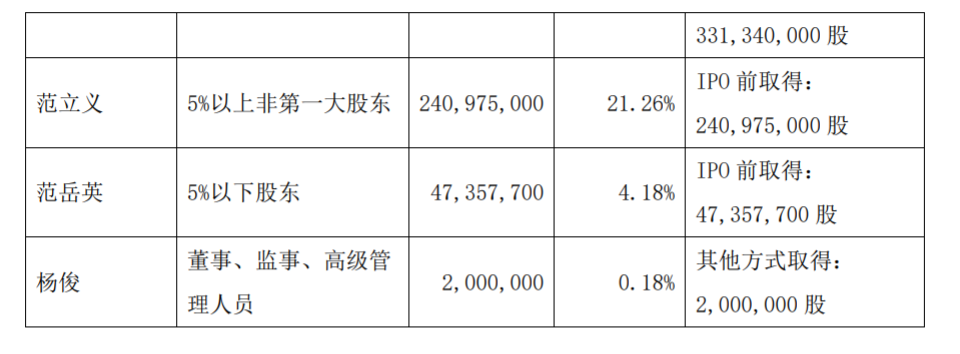 常熟风范电力设备股份有限公司关于实际控制人减 持股份超过 1% 公司风险 第3张