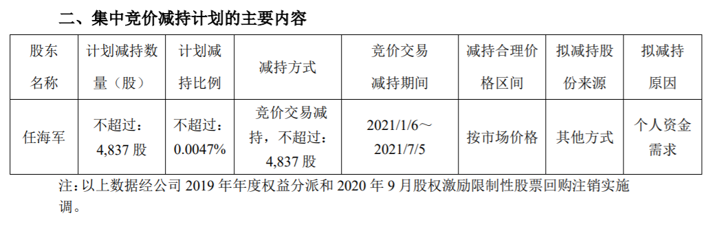 新坐标：董监高集中竞价减持股份计划 公司风险 第3张