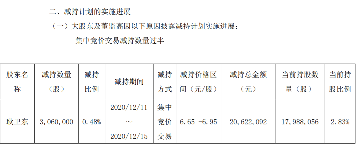 创力集团：股东减持股份 公司风险 第3张