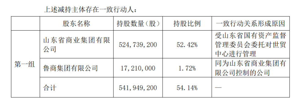 鲁商健康产业发展股份有限公司股东集中竞价减持股份 公司风险 第3张