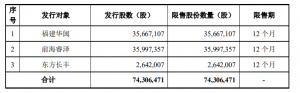 国海证券股份有限公司深圳盛新锂能集团股份有限公司发行股份购买资产并募集配套资金暨关联交易限售股解禁的独立财务顾问核查意见 公司风险 第1张