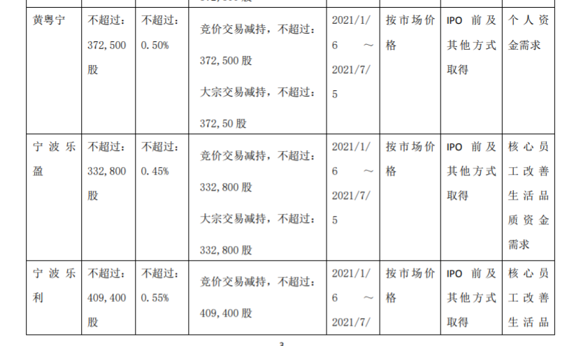 乐惠国际股东及董监高减持股份计划 公司风险 第5张