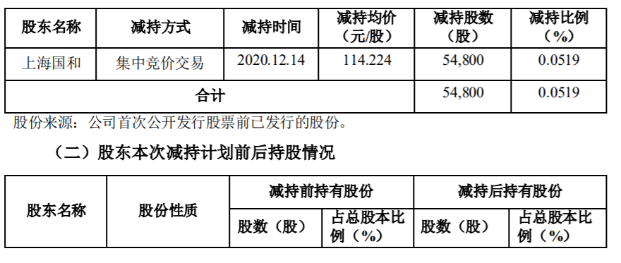 诚迈科技：股东减持计划实施完毕暨未来减持计划 公司风险 第2张