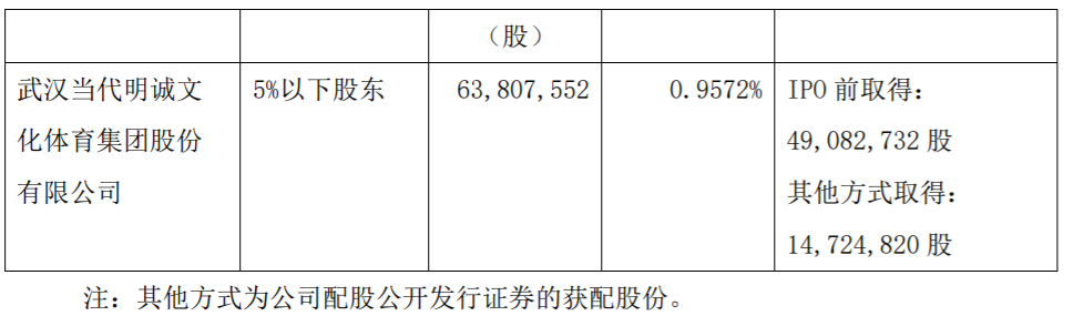 天风证券股份有限公司股东减持股份 公司风险 第3张