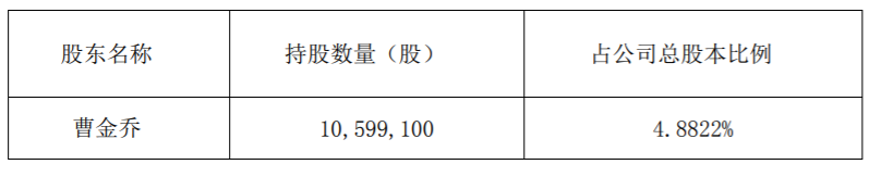 吉宏股份：持股5%以上股东减持计划实施完成 公司风险 第2张