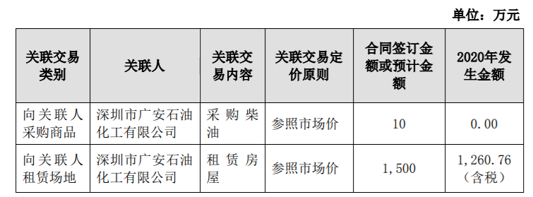 太安堂拟向公司控股股东太安堂集团有限公司出售控股子公司股权，出售比例不超过60% 公司风险 第1张