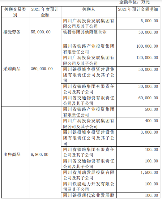 海尔生物出售资产暨关联交易，金额达18503591.58 元人民币 公司风险 第4张