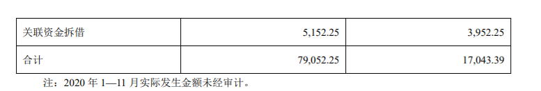 汉嘉设计：公司2021年度日常关联交易预计 公司风险 第3张