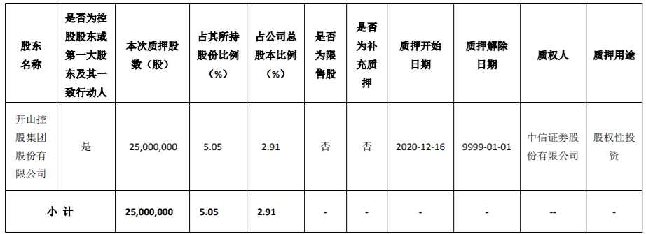 开山股份：控股股东进行股票质押式回购交易 公司风险 第1张