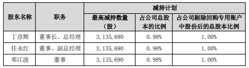 艾比森：持股5%以上股东减持股份 公司风险 第3张