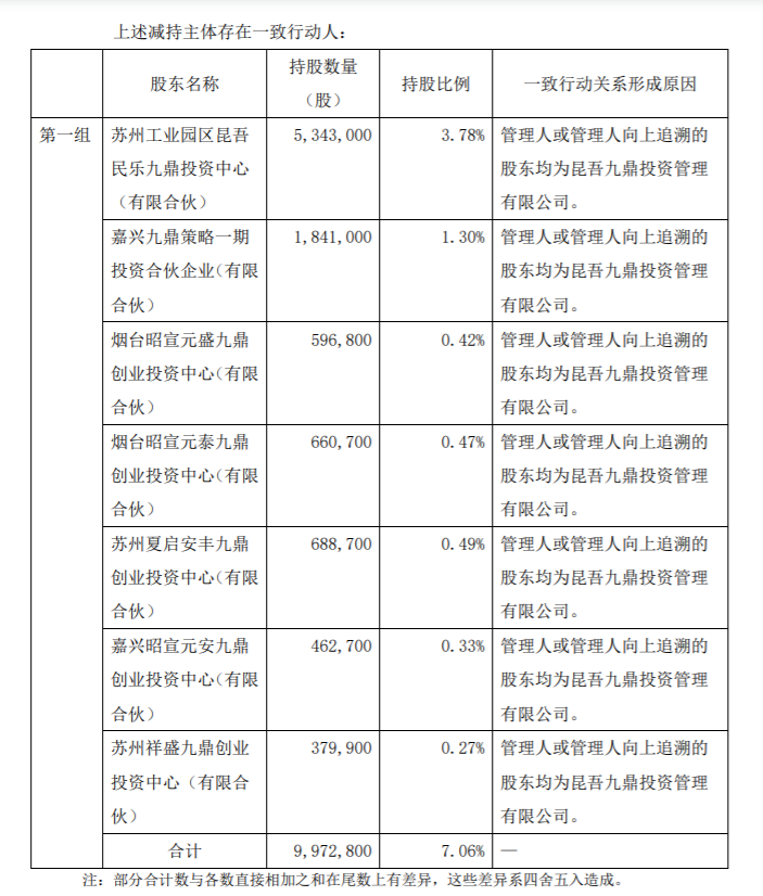 新疆火炬股东集中竞价减持股份 公司风险 第3张