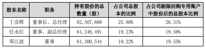 艾比森：持股5%以上股东减持股份 公司风险 第2张