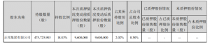 江西正邦科技股份有限公司股东部分股权质押 公司风险 第2张