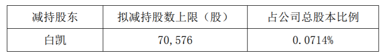 天地数码：董事、高管减持股份 公司风险 第2张