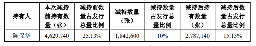 华海药业：控股股东减持公司可转换公司债券 公司风险 第2张