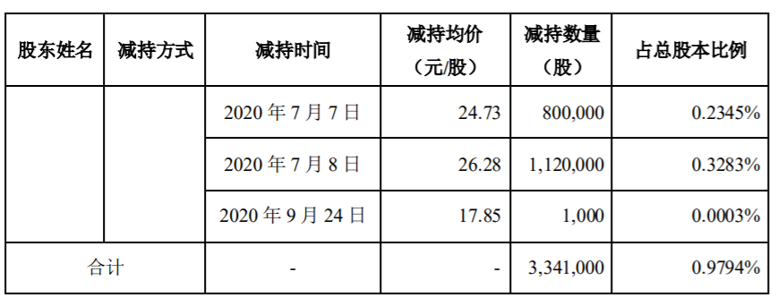 弘信电子：股东减持计划实施期限届满 公司风险 第2张