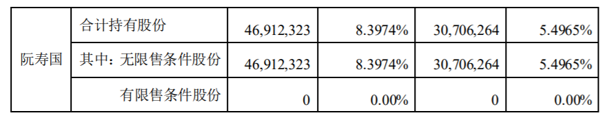 鼎汉技术：持股5%以上股东减持计划期限届满暨未来六个月减持计划 公司风险 第4张