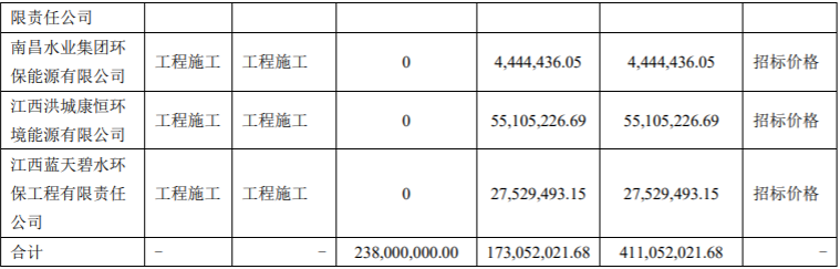 中国软件出售子公司13.36%股份，涉及金额达以 100379576.45 元 公司风险 第9张