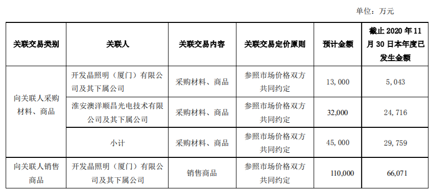 太安堂拟向公司控股股东太安堂集团有限公司出售控股子公司股权，出售比例不超过60% 公司风险 第2张