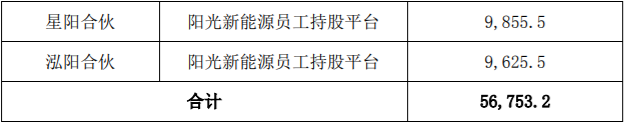 佛慈制药2020年度公司与关联方发生日常关联交易，金额达500万元 公司风险 第5张