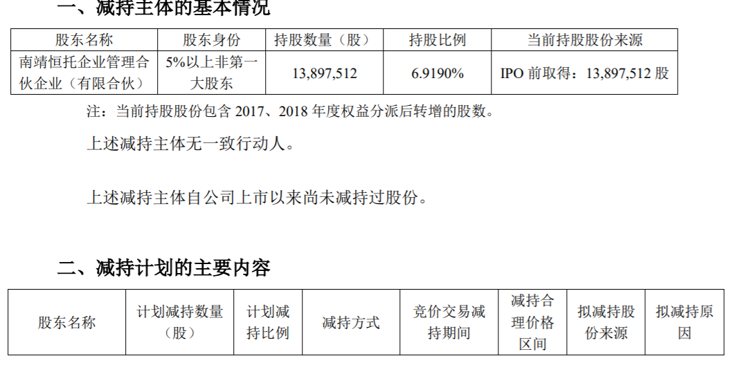 恒为科技：持股5%以上股东减持股份计划 公司风险 第2张