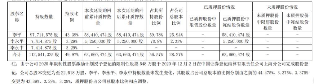 南卫股份：控股股东股份质押延期购回 公司风险 第3张