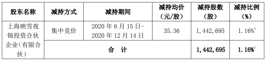 科创新源：特定股东减持计划期限届满且实施完毕 公司风险 第2张