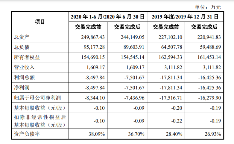 览海医疗：重大资产出售暨关联交易 公司风险 第2张