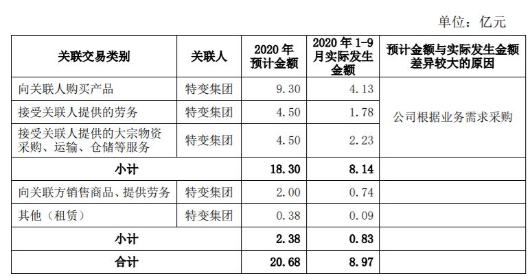 铂力特与西北工业大学及西安三航动力科技有限公司签订设备及粉末耗材类销售类合同、加工承揽类合同，金额累计 320.07 万元 公司风险 第6张