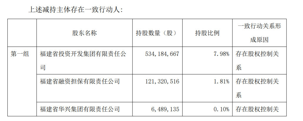 兴业证券持股5%以上股东股份减持 公司风险 第3张