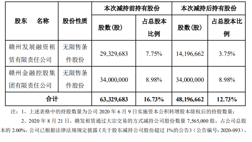 吉宏股份：持股5%以上股东减持计划实施完成 公司风险 第4张