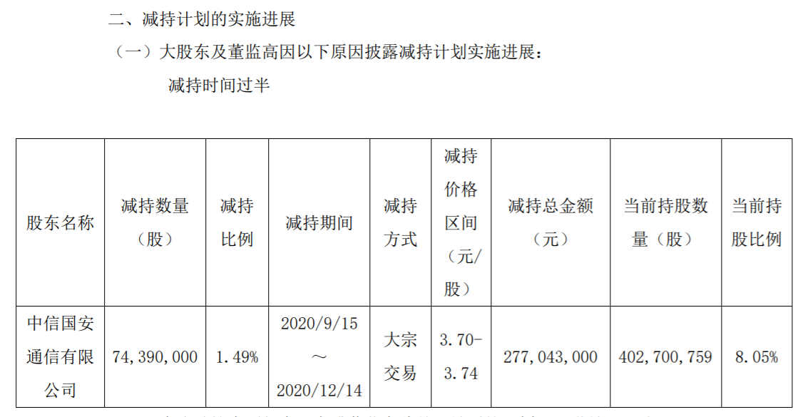 江苏有线：股东减持股份进展 公司风险 第4张