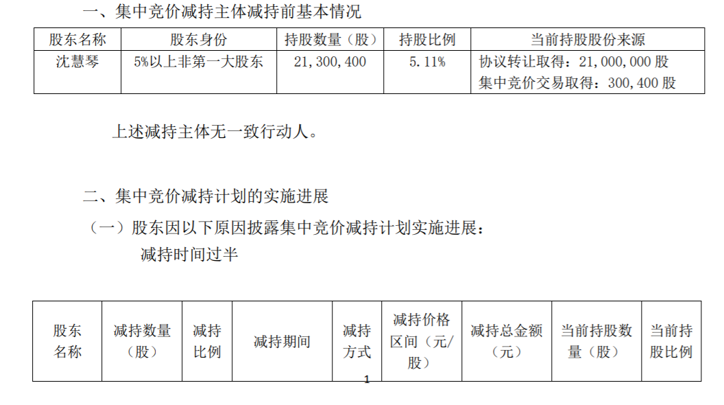 龙宇燃油：股东集中竞价减持股份 公司风险 第2张