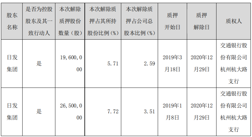 万泽股份5700000流通股被万泽集团质押给中国光大银行股份有限公司深圳分行，为其贷款提供质押担保 综合 第2张