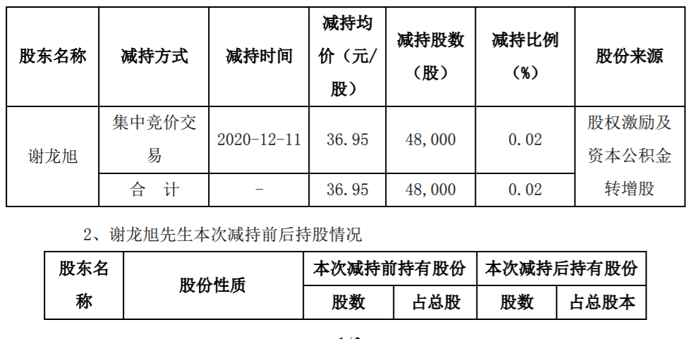 凯普生物：董事、高级管理人员股份减持完成 公司风险 第2张