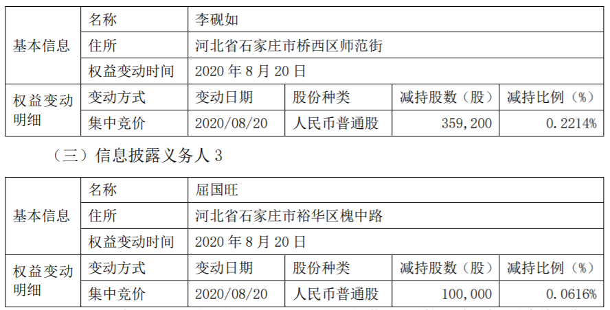 科林电气：控股股东及一致行动人减持超过1% 公司风险 第3张