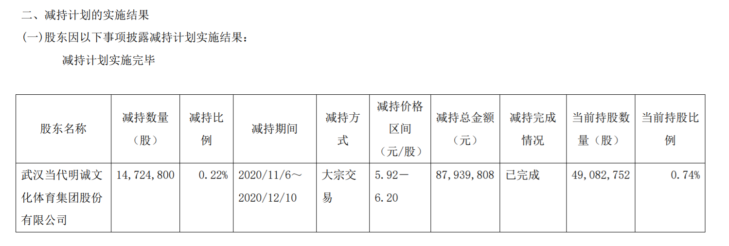 天风证券股份有限公司股东减持股份 公司风险 第5张